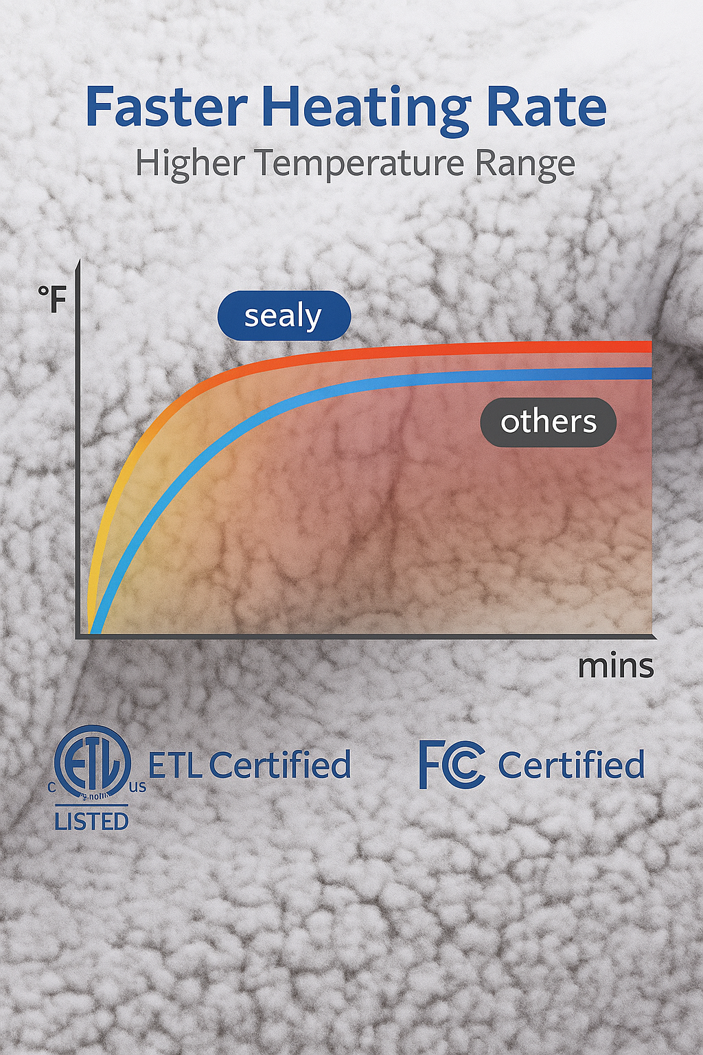 Electric Blanket 50'x60' Heated Throw with 6 Heat Levels, Auto-Off